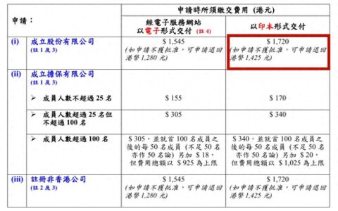 2025香港注册公司每年费用是多少